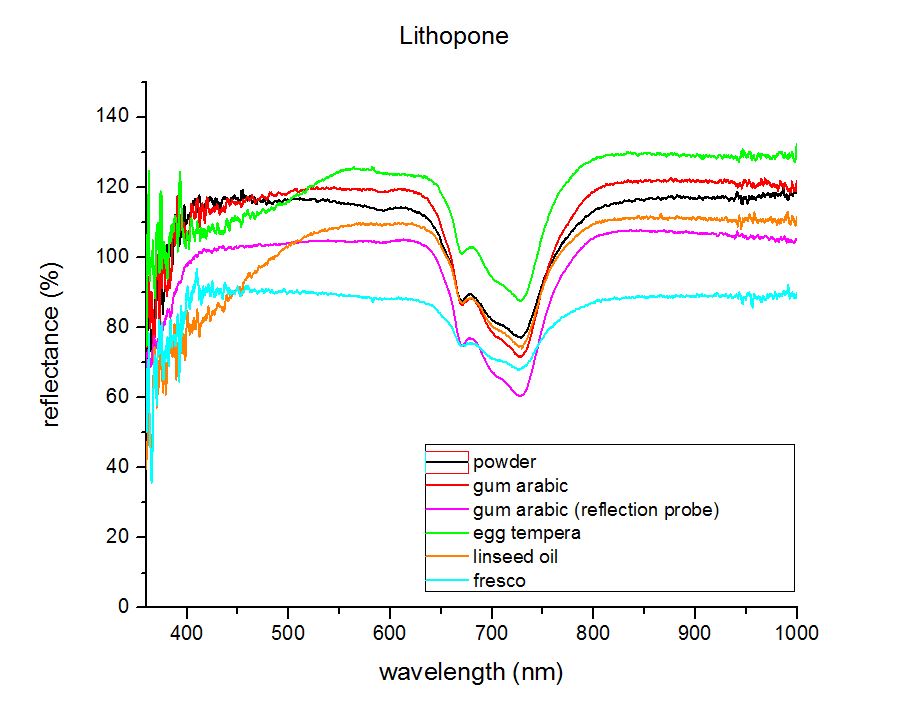 lithopone reflectance spectrum
