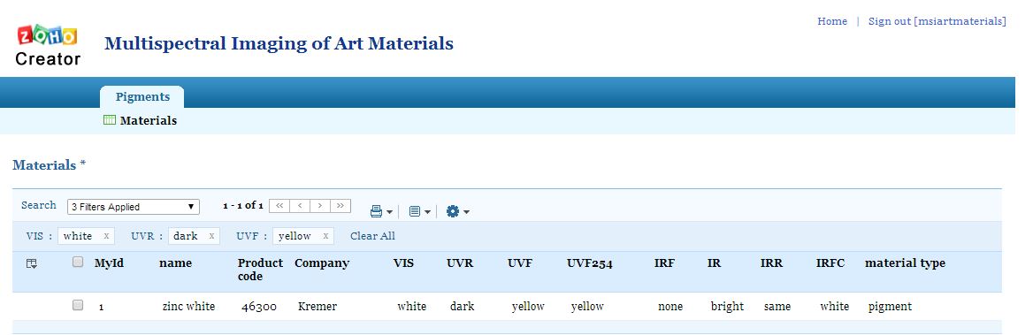 multispectral imaging pigments database