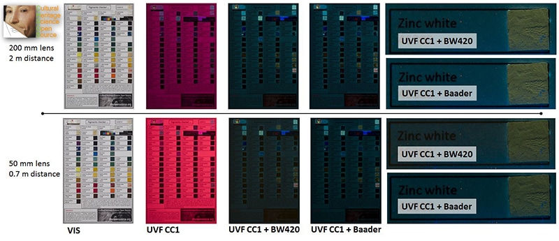 Ultraviolet photography filters pigments