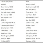 The 54 pigments