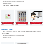 Crowdfunding Multispectral Imaging Project. How to participate.