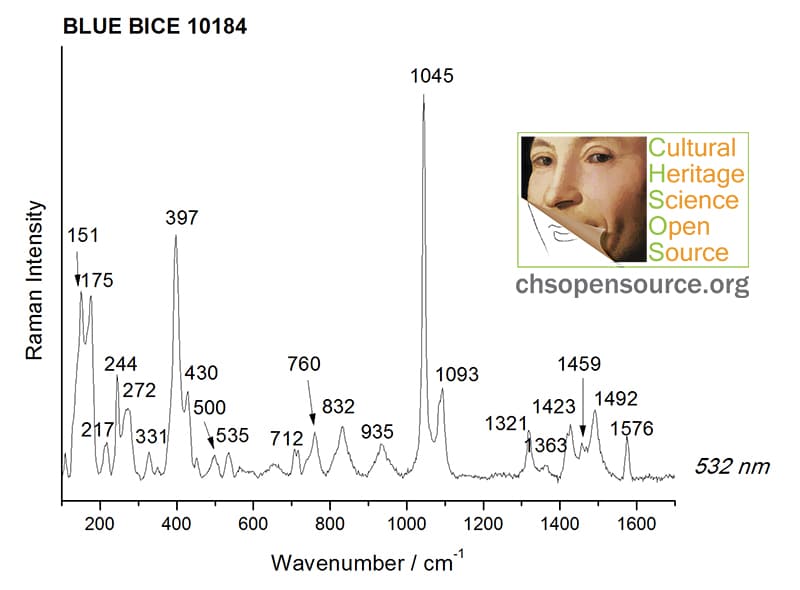 Blue bice - Raman Spectroscopy Pigments Checker