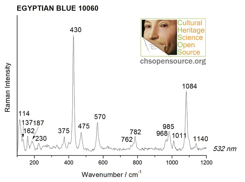 Egyptian blue 10060 Raman Spectroscopy Pigments Checker
