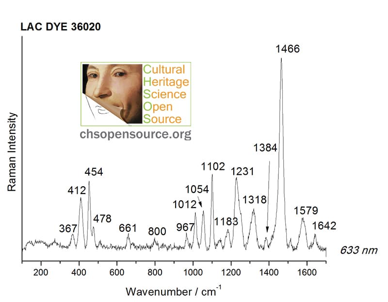 Lac dye 36020 Raman Spectroscopy Pigments Checker