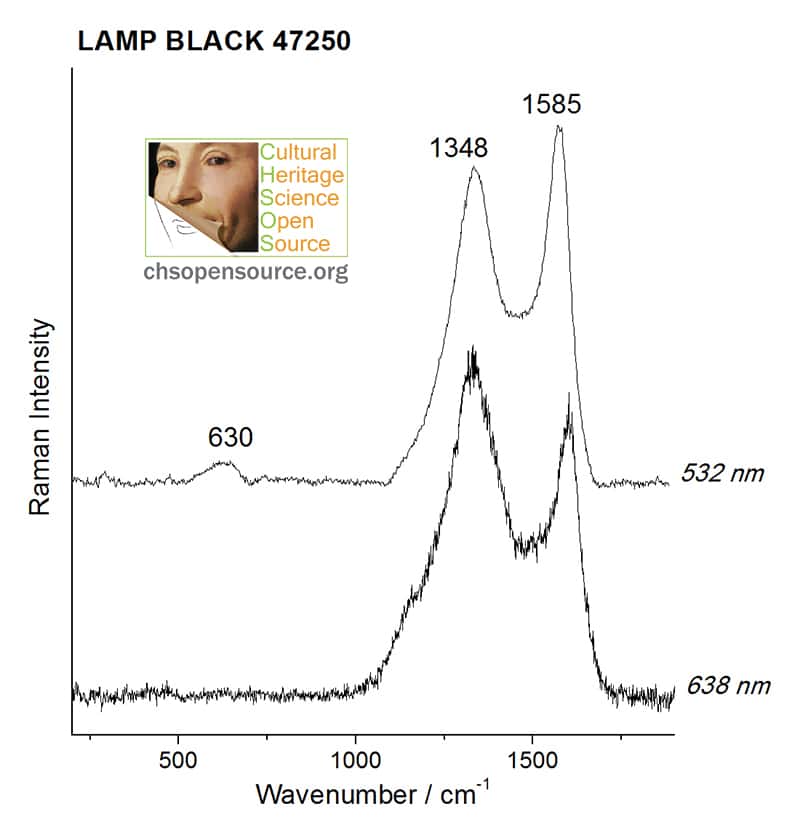 Lamp black 47250
