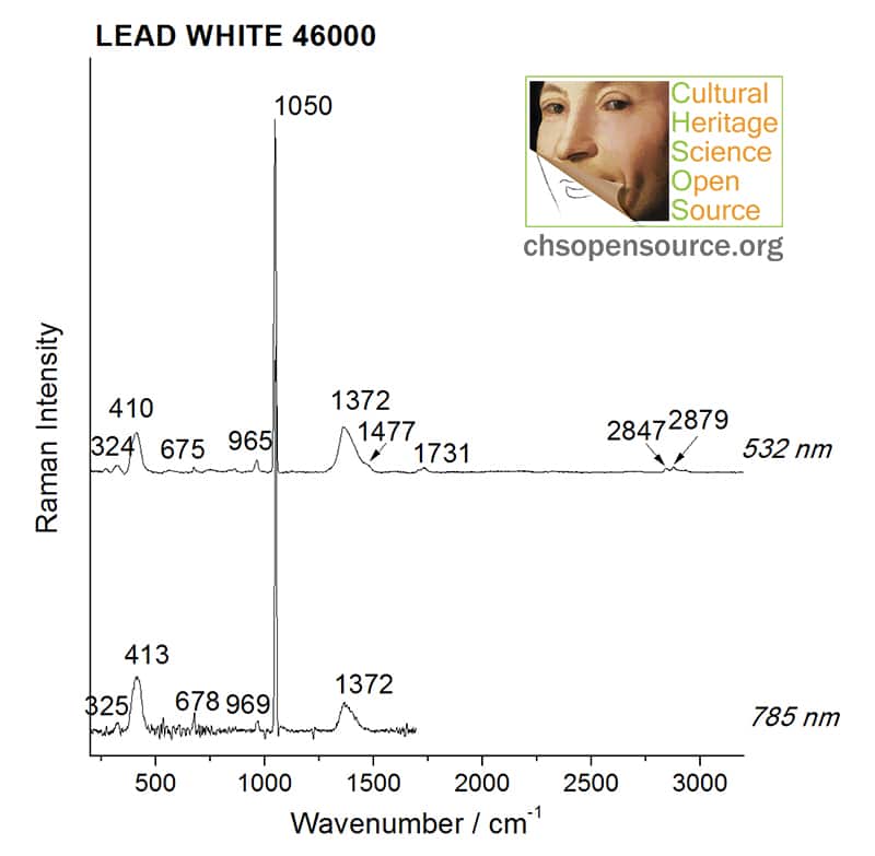 Lead white 46000 Raman Spectroscopy Pigments Checker