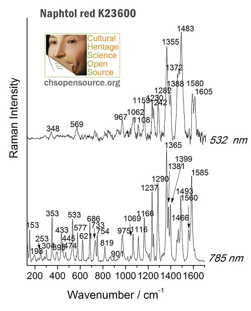 Naphtol red 23600 Raman Spectroscopy Pigments Checker