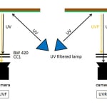 Practical notes on ultraviolet technical photography for art examination