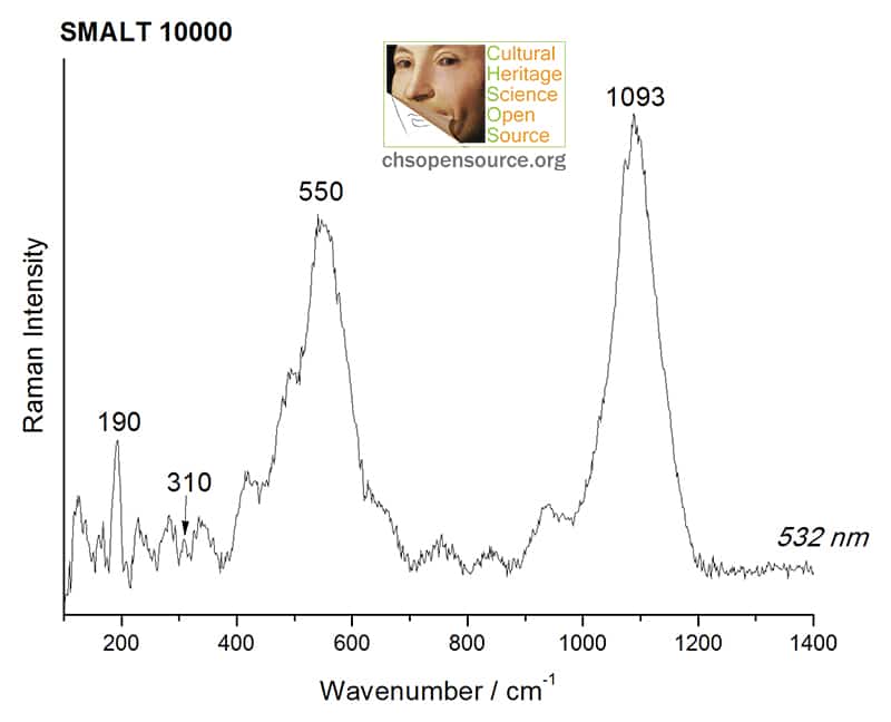 Smalt 10000 Raman Spectroscopy Pigments Checker