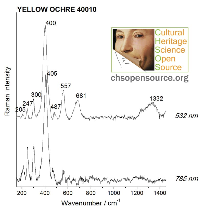 Yellow ochre 40010 Raman Spectroscopy Pigments Checker