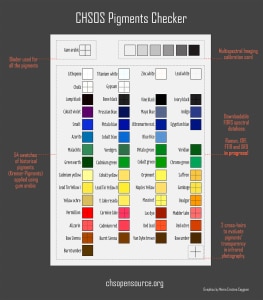 Pigments Checker
