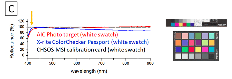 TP-MSI calibration card