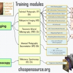 CHSOS Training modules 2016