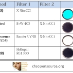 Technical Photography Filters Set