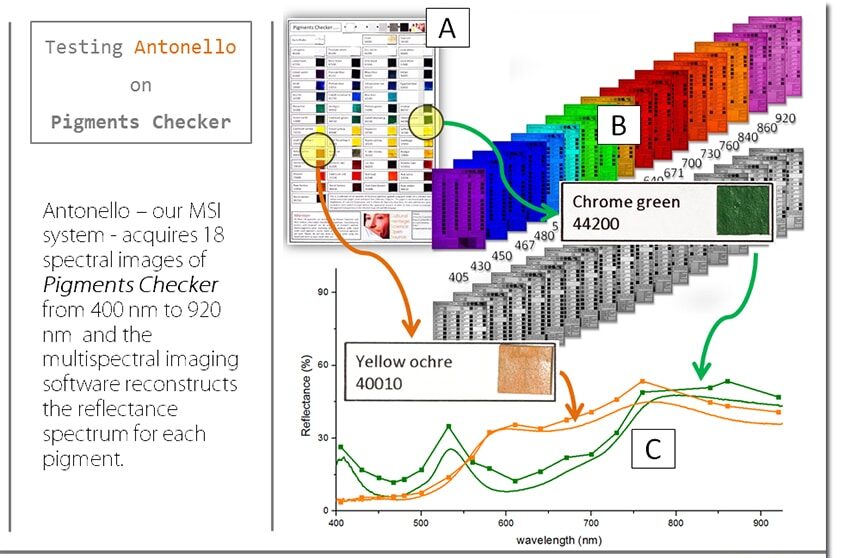msi-system-art-testing-pigments checler