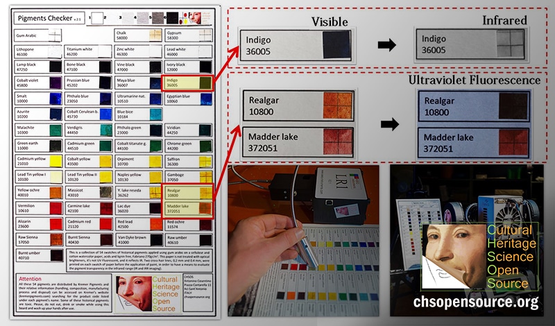 raman spectroscopy database pigments checker 1