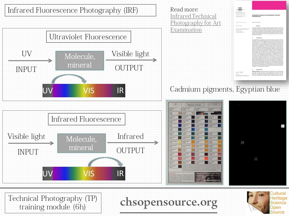 infrared-fluorescence-photography