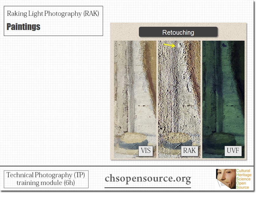 Raking Light Photography (RAK) Application for Art Examination