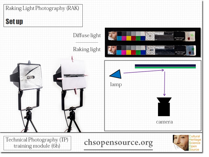 Raking Light Photography (RAK) Application for Art Examination
