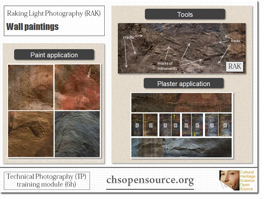Raking Light Photography (RAK) Application for Art Examination