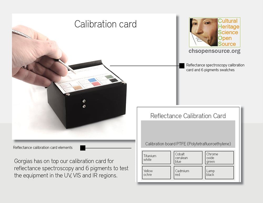 Gorgias calibration card