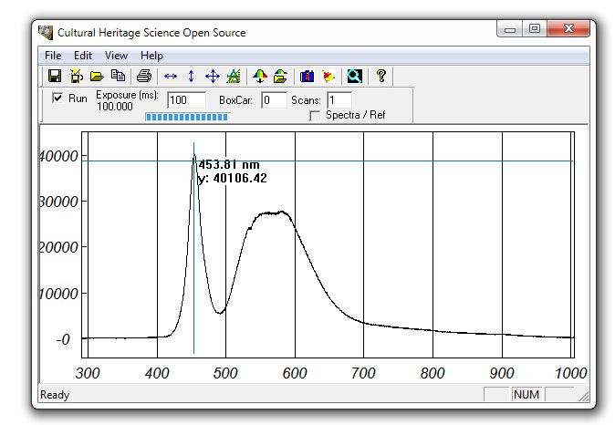 reflectance spectroscopy CHSOS gorgias