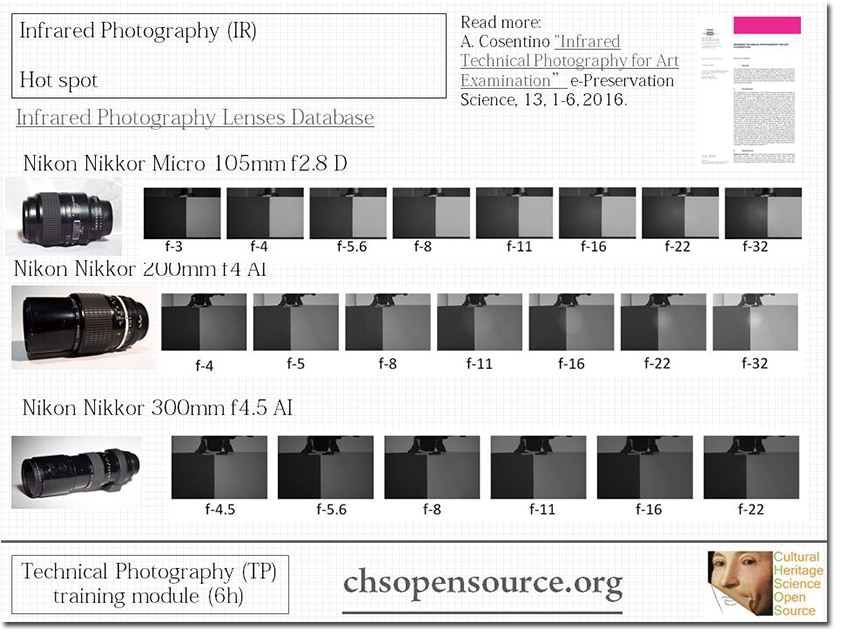 infrared-photography-lenses database