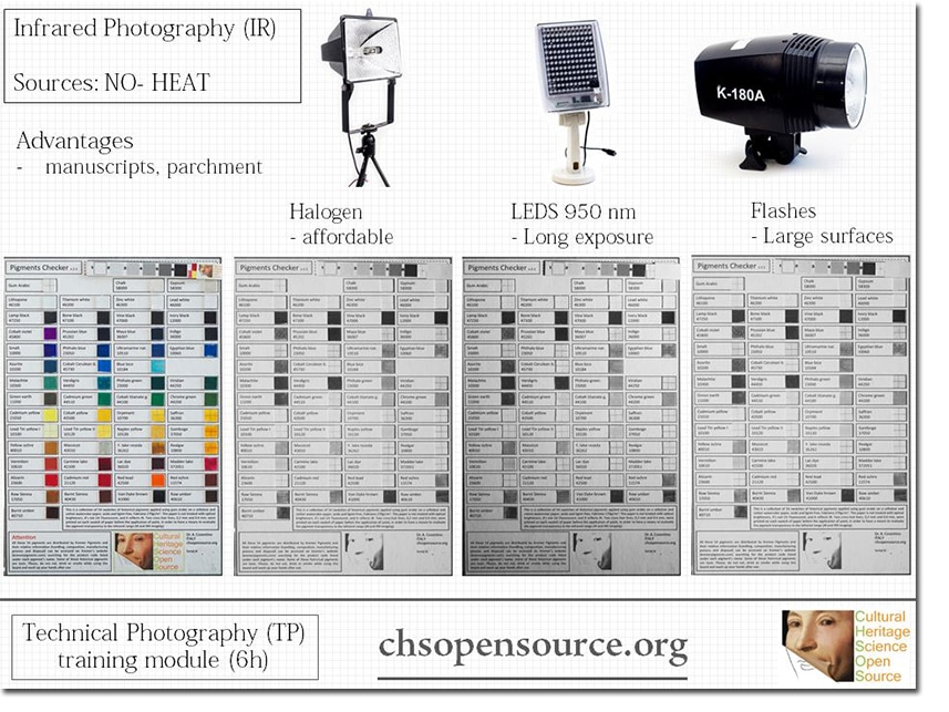 Infrared Photography (IR) – Cultural Heritage Science Open Source