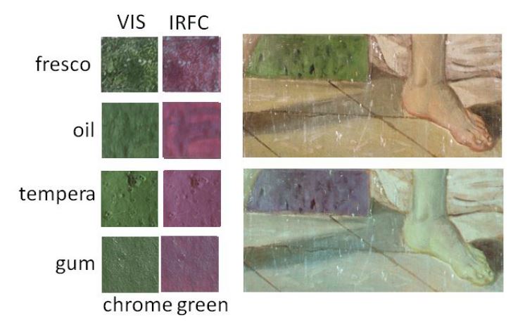 infrared false color different binders