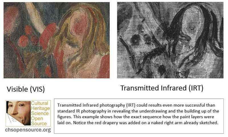 Transmitted Infrared photography (IRT) could results even more successful than standard IR photography in revealing the underdrawing and the building up of the figures. This example shows how the exact sequence how the paint layers were laid on. Notice the red drapery was added on a naked right arm already sketched.