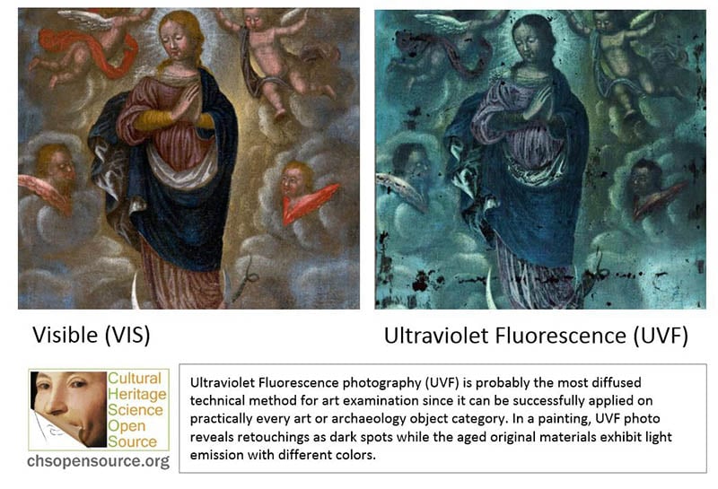 Ultraviolet Fluorescence photography (UVF) is probably the most diffused technical method for art examination since it can be successfully applied on practically every art or archaeology object category. In a painting, UVF photo reveals retouchings as dark spots while the aged original materials exhibit light emission with different colors.