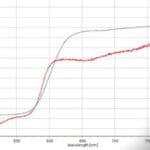 Reflectance Spectroscopy pigments Modigliani