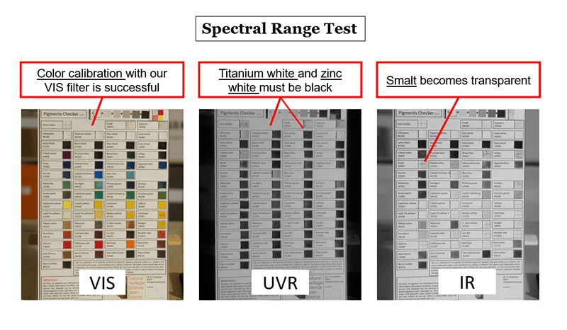 We test each modified camera to evaluate how it performs in each spectral range, UV, VIS, and IR.