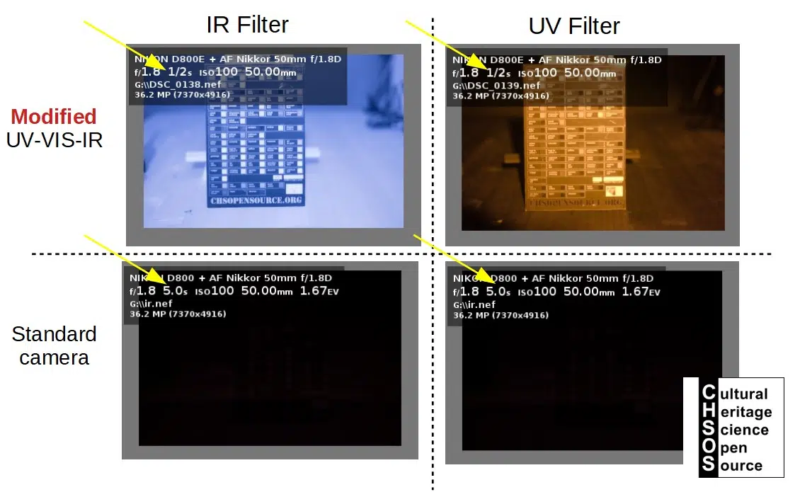 IR Infrared Photography - Scientific Examination of Art and Archaeology