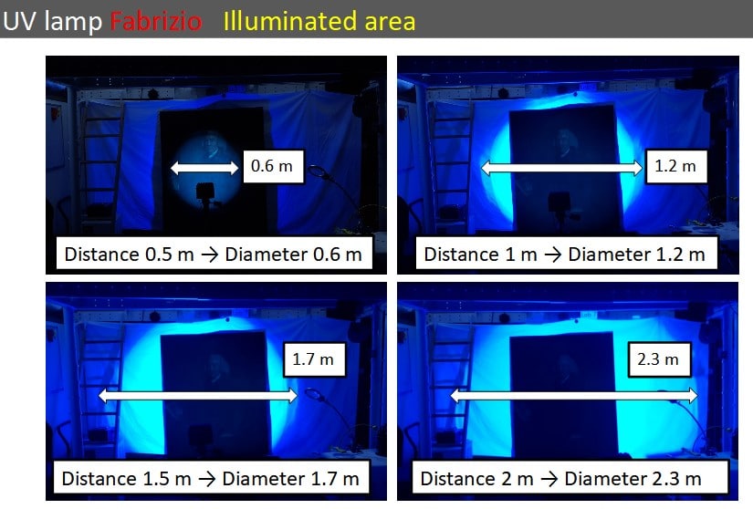 Fabrizio UV lamp illuminated area