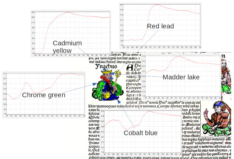 reflectance spectra from the multispectral imaging (MSI) of a manuscript