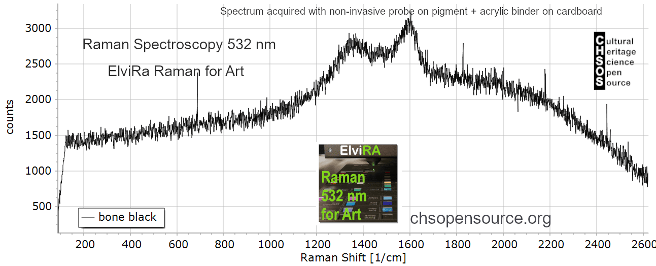 bone black – Cultural Heritage Science Open Source