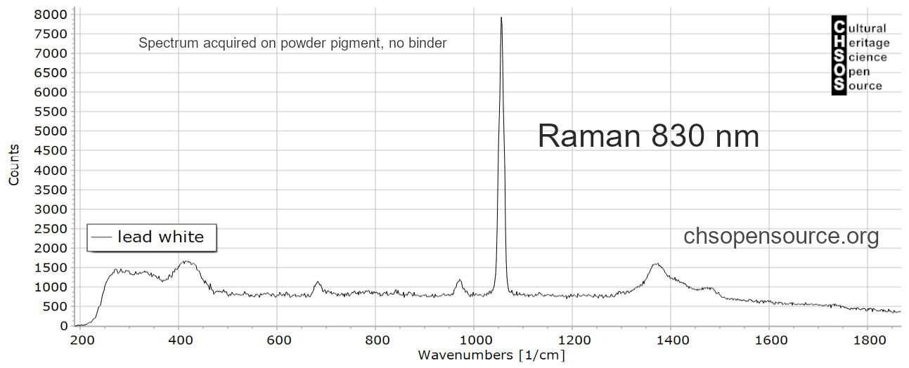 lead white Cultural Heritage Science Open Source