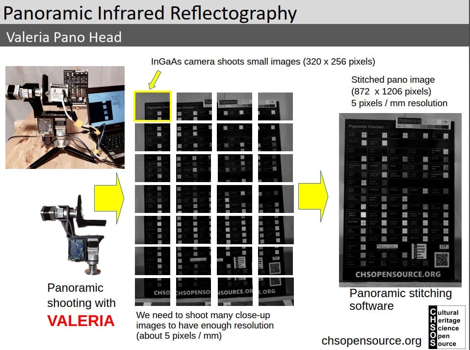PIRR – Stitching with PTGUI for infrared reflectography