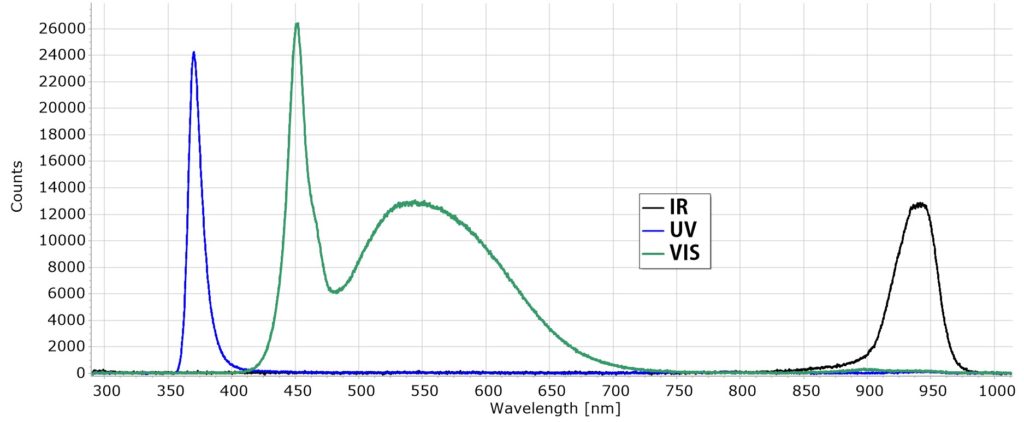 SALVO spectra output