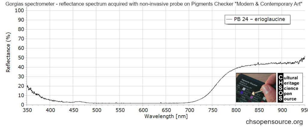 PB 24 – erioglaucine - reflectance spectroscopy - pigments