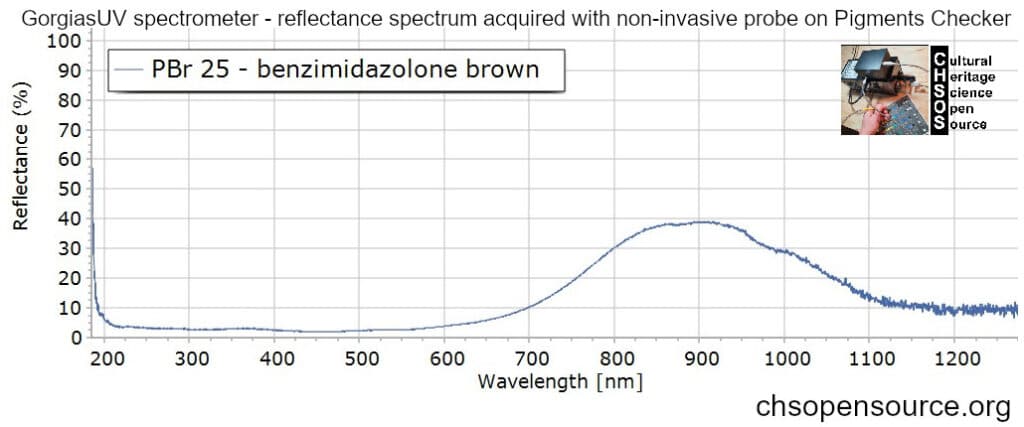 PBr-25-benzimidazolone-brown-reflectance-spectroscopy-pigments-FORS-1