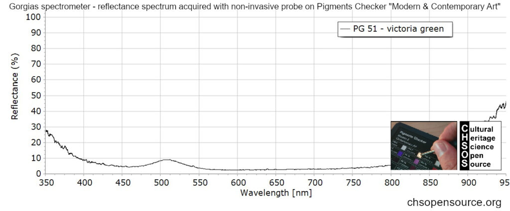 PG 51 - victoria green - reflectance spectroscopy - pigments