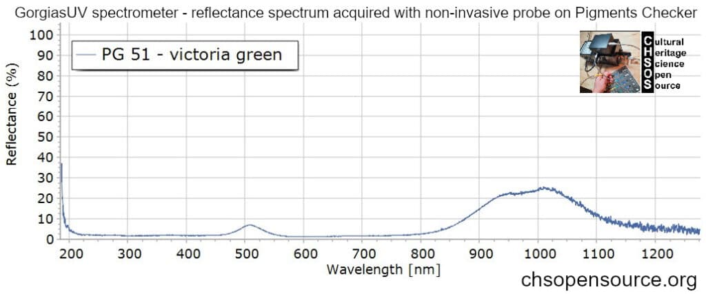 PG-51-victoria-green-reflectance-spectroscopy-pigments-FORS