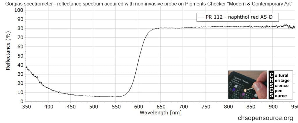 PR 112 - naphthol red AS-D - reflectance spectroscopy - pigments