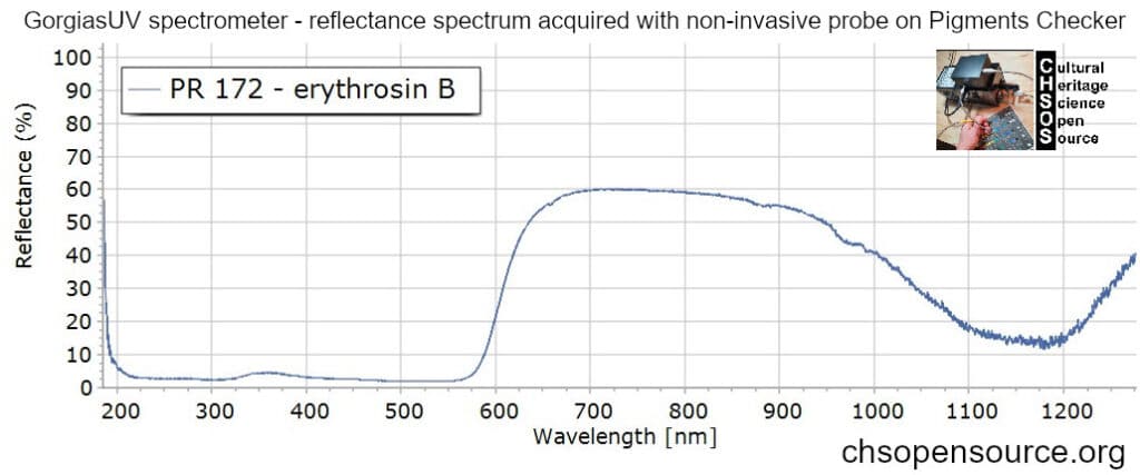 PR-172-erythrosin-B-reflectance-spectroscopy-pigments-FORS