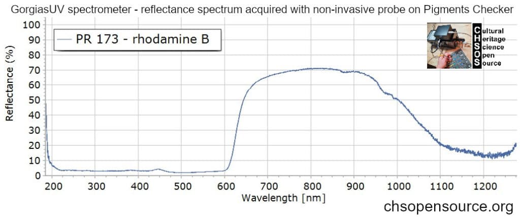 PR-173-rhodamine-B-reflectance-spectroscopy-pigments-FORS