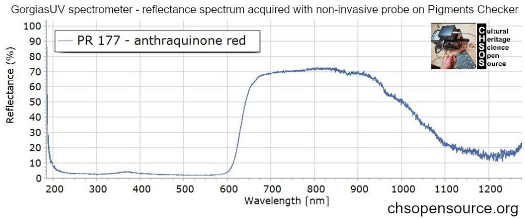 PR-177-anthraquinone-red-reflectance-spectroscopy-pigments-FORS