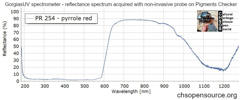 PR-254-pyrrole-red-reflectance-spectroscopy-pigments-FORS