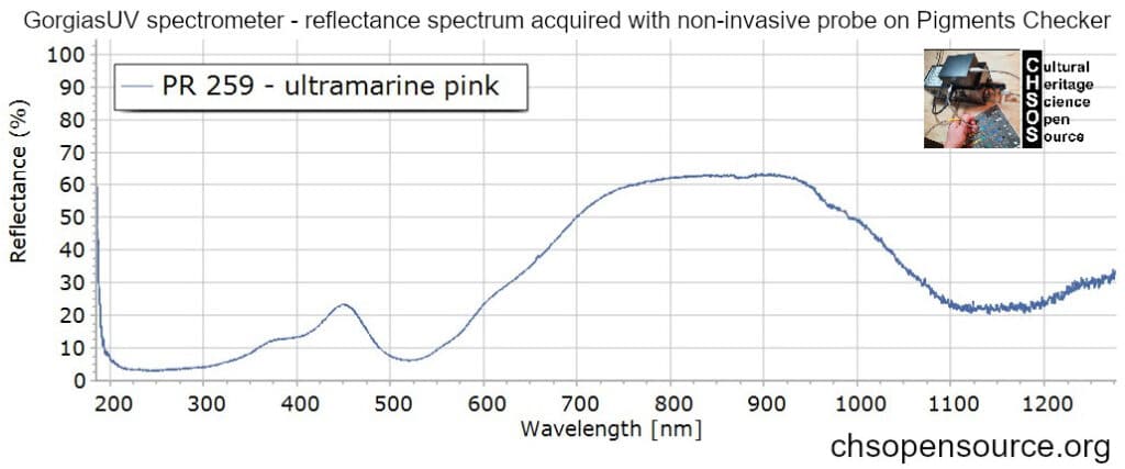 PR-259-ultramarine-pink-reflectance-spectroscopy-pigments-FORS